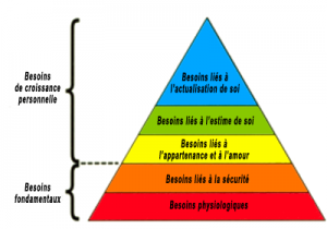 pyramide de maslow 1