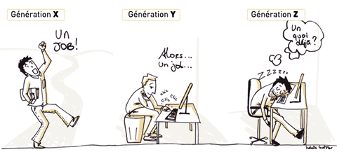 3 idées reçues sur les générations dans l’entreprise